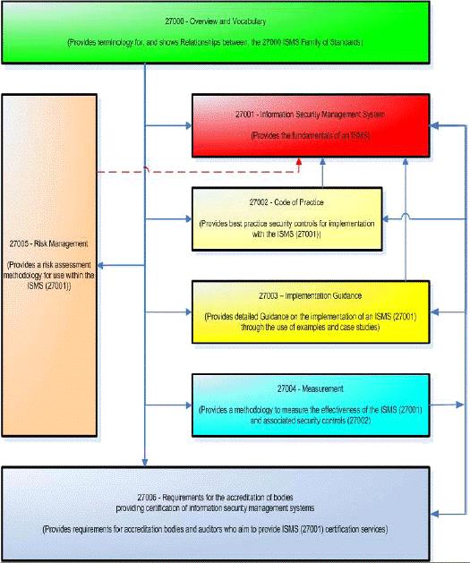 ISO27000g(sh)Z