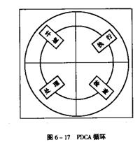 PDCAѭh(hun)